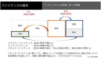 関西大学総合情報学部にて経済と経営の講義（2022年12月～2023年1月）（2023年12月～2024年1月）